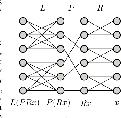 Figure 1 for Group and Shuffle: Efficient Structured Orthogonal Parametrization