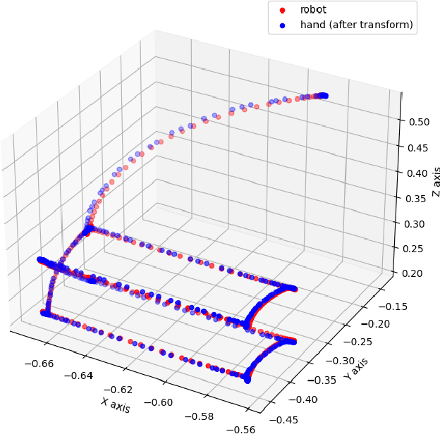 Figure 4 for Encountered-Type Haptic Display via Tracking Calibrated Robot