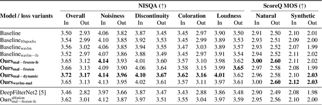 Figure 2 for Model as Loss: A Self-Consistent Training Paradigm