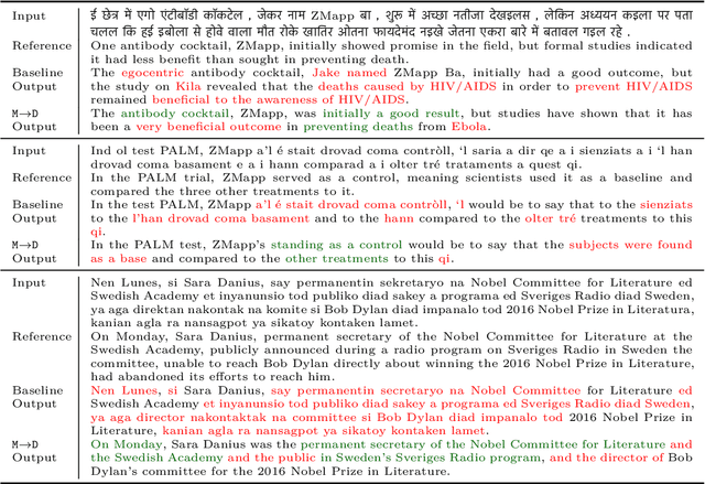 Figure 4 for DialUp! Modeling the Language Continuum by Adapting Models to Dialects and Dialects to Models