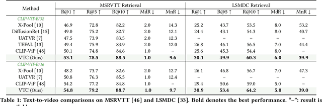 Figure 2 for Queries Are Not Alone: Clustering Text Embeddings for Video Search