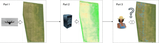 Figure 2 for A Variable Autonomy approach for an Automated Weeding Platform