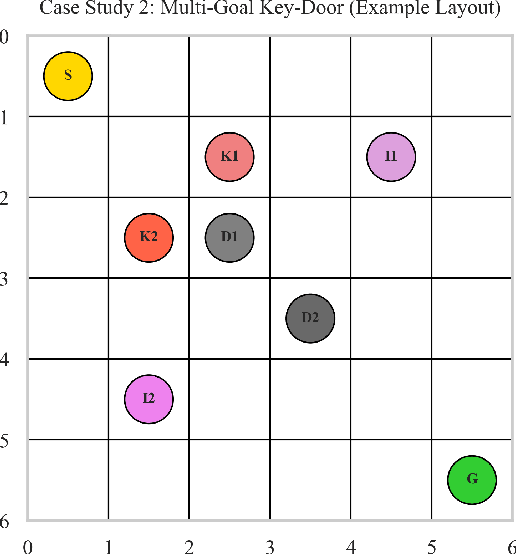Figure 3 for Hierarchical Neuro-Symbolic Decision Transformer