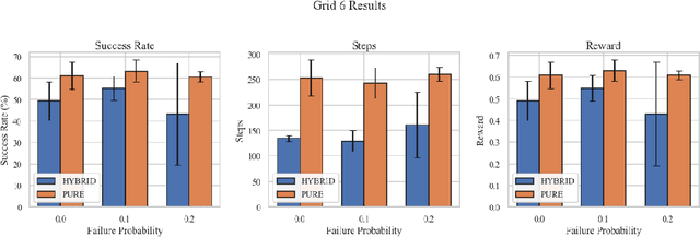 Figure 4 for Hierarchical Neuro-Symbolic Decision Transformer