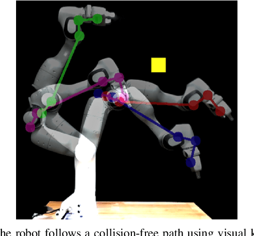 Figure 1 for Image-Based Roadmaps for Vision-Only Planning and Control of Robotic Manipulators