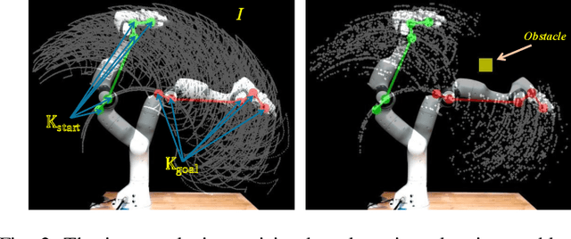 Figure 2 for Image-Based Roadmaps for Vision-Only Planning and Control of Robotic Manipulators