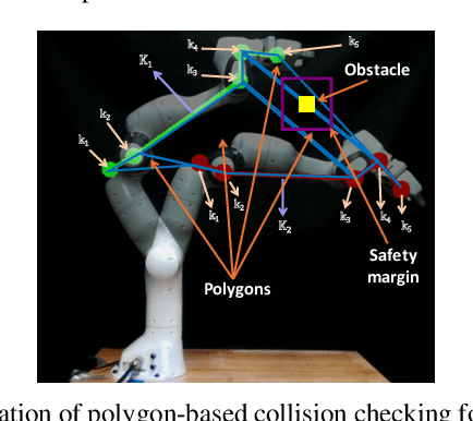Figure 4 for Image-Based Roadmaps for Vision-Only Planning and Control of Robotic Manipulators