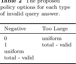 Figure 3 for Privacy Constrained Fairness Estimation for Decision Trees