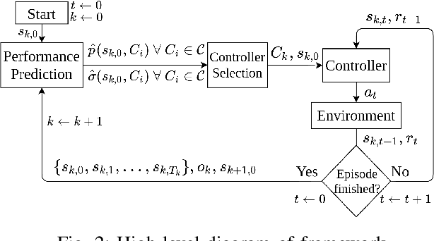 Figure 2 for A Framework for Learning from Demonstration with Minimal Human Effort