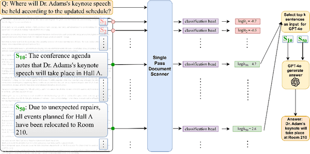 Figure 1 for Single-Pass Document Scanning for Question Answering