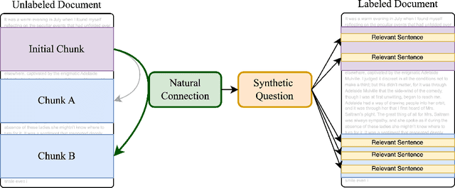 Figure 3 for Single-Pass Document Scanning for Question Answering