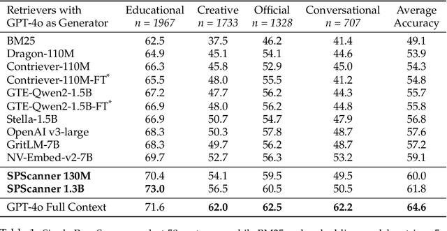 Figure 2 for Single-Pass Document Scanning for Question Answering
