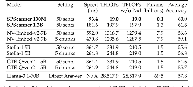 Figure 4 for Single-Pass Document Scanning for Question Answering