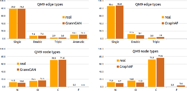 Figure 3 for GrannGAN: Graph annotation generative adversarial networks