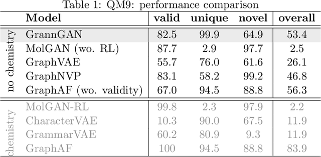 Figure 2 for GrannGAN: Graph annotation generative adversarial networks