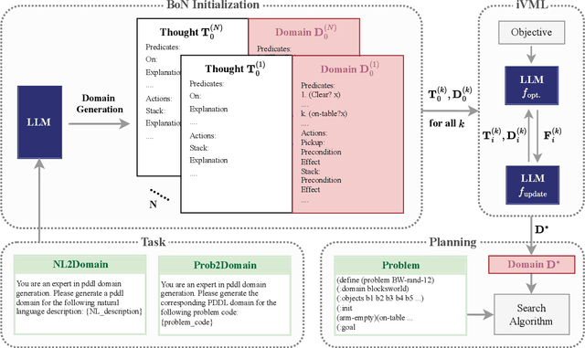 Figure 1 for Generating Symbolic World Models via Test-time Scaling of Large Language Models