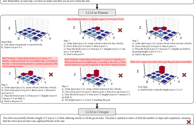 Figure 3 for Generating Symbolic World Models via Test-time Scaling of Large Language Models