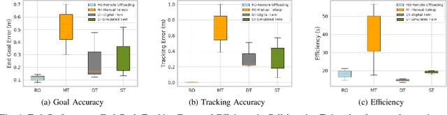 Figure 4 for Mobile Robot Control and Autonomy Through Collaborative Simulation Twin
