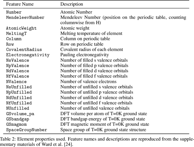 Figure 4 for Graph Contrastive Learning for Materials