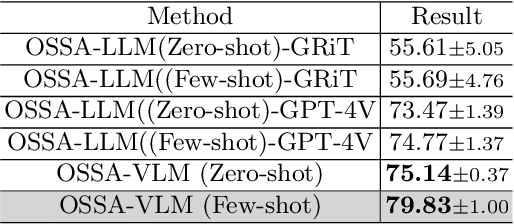 Figure 2 for Details Make a Difference: Object State-Sensitive Neurorobotic Task Planning