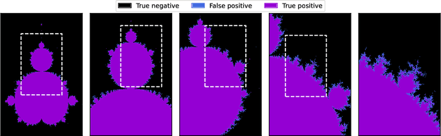 Figure 1 for Polyra Swarms: A Shape-Based Approach to Machine Learning