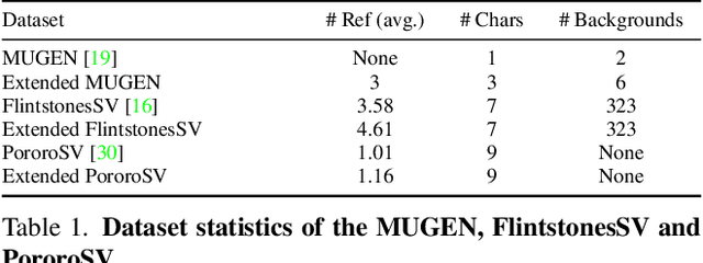 Figure 1 for Make-A-Story: Visual Memory Conditioned Consistent Story Generation