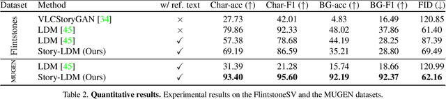 Figure 3 for Make-A-Story: Visual Memory Conditioned Consistent Story Generation