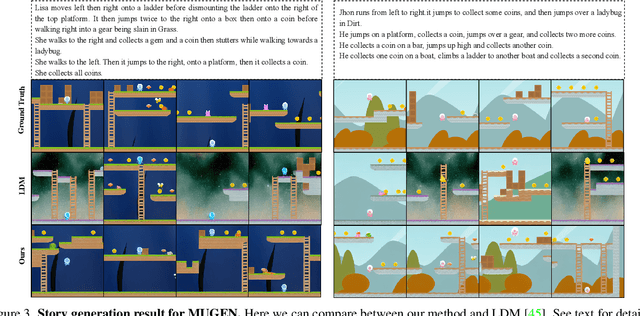 Figure 4 for Make-A-Story: Visual Memory Conditioned Consistent Story Generation
