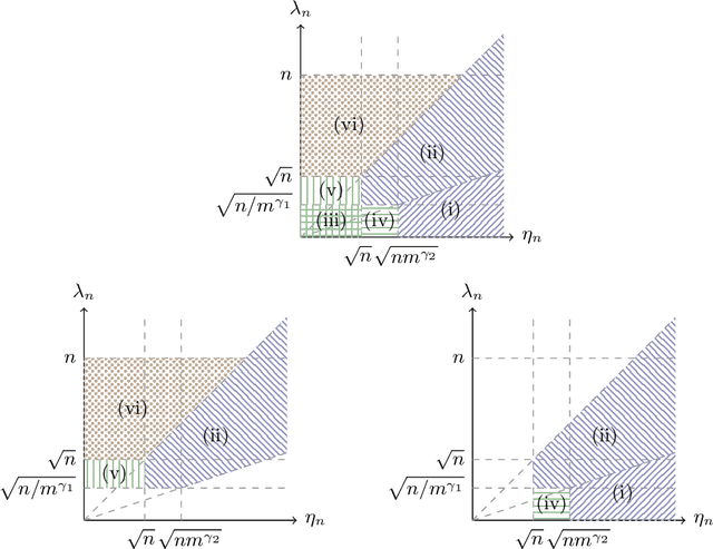 Figure 3 for Adaptive Lasso, Transfer Lasso, and Beyond: An Asymptotic Perspective