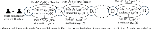 Figure 4 for To Analyze and Regulate Human-in-the-loop Learning for Congestion Games