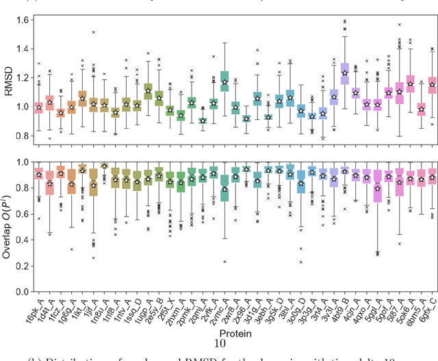 Figure 4 for GENEOnet: Statistical analysis supporting explainability and trustworthiness