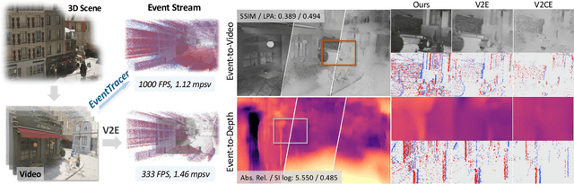 Figure 1 for EventTracer: Fast Path Tracing-based Event Stream Rendering