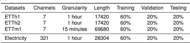 Figure 4 for Distillation Enhanced Time Series Forecasting Network with Momentum Contrastive Learning