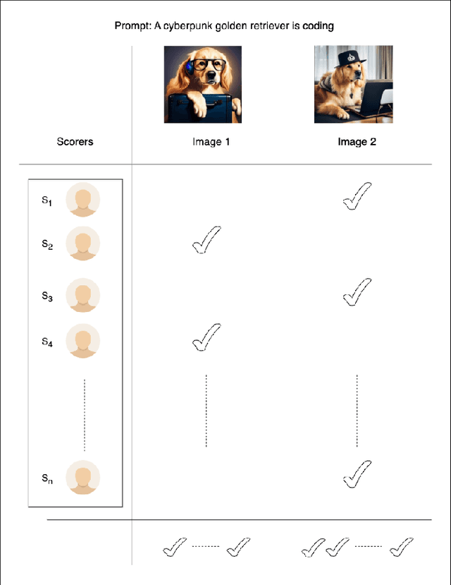 Figure 1 for BalancedDPO: Adaptive Multi-Metric Alignment