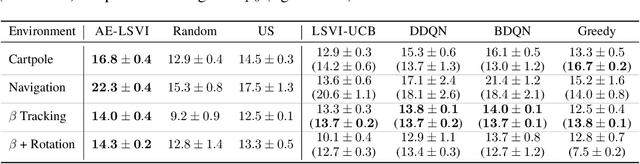 Figure 3 for Near-optimal Policy Identification in Active Reinforcement Learning