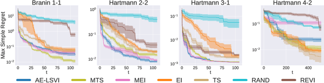 Figure 2 for Near-optimal Policy Identification in Active Reinforcement Learning