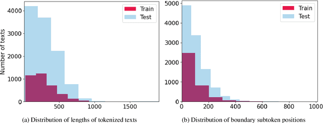 Figure 1 for DeepPavlov at SemEval-2024 Task 8: Leveraging Transfer Learning for Detecting Boundaries of Machine-Generated Texts