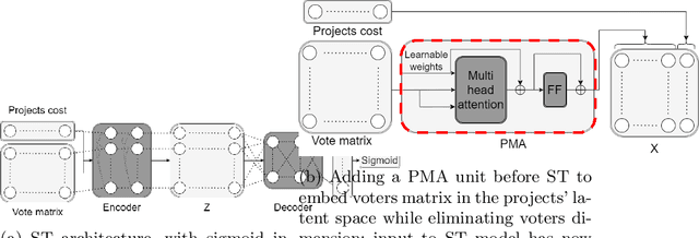 Figure 1 for Learning Aggregation Rules in Participatory Budgeting: A Data-Driven Approach
