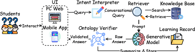 Figure 1 for CyberBOT: Towards Reliable Cybersecurity Education via Ontology-Grounded Retrieval Augmented Generation