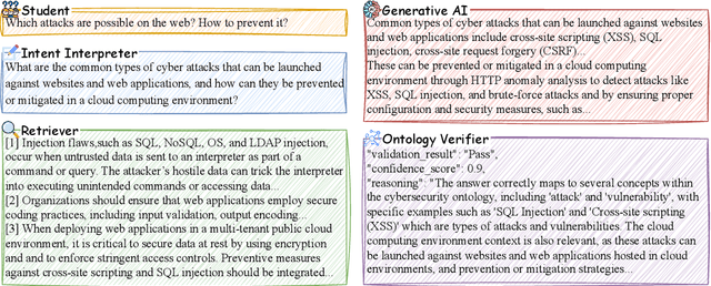 Figure 3 for CyberBOT: Towards Reliable Cybersecurity Education via Ontology-Grounded Retrieval Augmented Generation