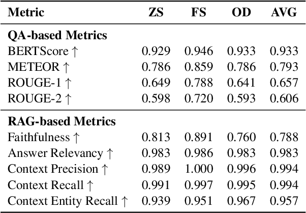 Figure 2 for CyberBOT: Towards Reliable Cybersecurity Education via Ontology-Grounded Retrieval Augmented Generation