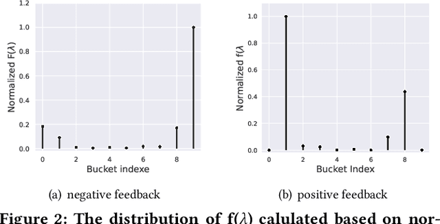 Figure 3 for DFGNN: Dual-frequency Graph Neural Network for Sign-aware Feedback