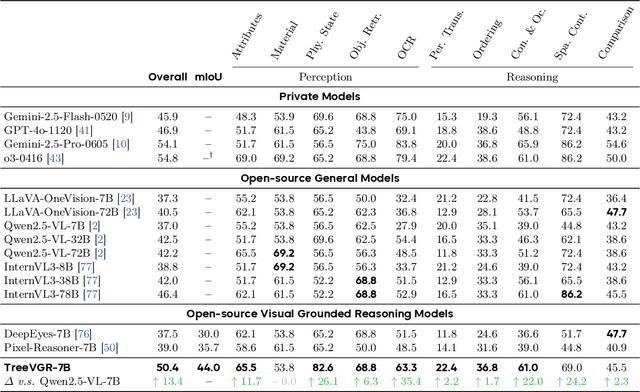Figure 4 for Traceable Evidence Enhanced Visual Grounded Reasoning: Evaluation and Methodology