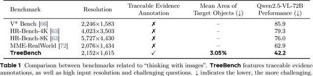 Figure 2 for Traceable Evidence Enhanced Visual Grounded Reasoning: Evaluation and Methodology