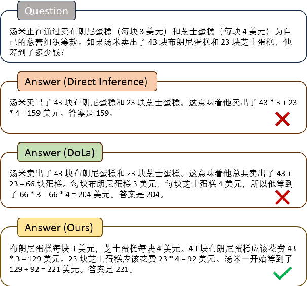 Figure 1 for Multilingual Contrastive Decoding via Language-Agnostic Layers Skipping