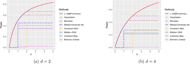Figure 1 for Adaptive Split Balancing for Optimal Random Forest