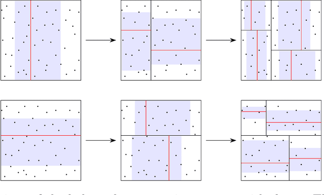 Figure 3 for Adaptive Split Balancing for Optimal Random Forest
