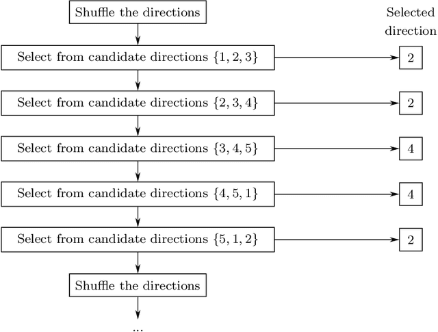 Figure 4 for Adaptive Split Balancing for Optimal Random Forest