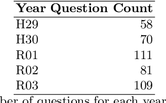 Figure 1 for GPTs and Language Barrier: A Cross-Lingual Legal QA Examination