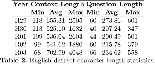 Figure 3 for GPTs and Language Barrier: A Cross-Lingual Legal QA Examination